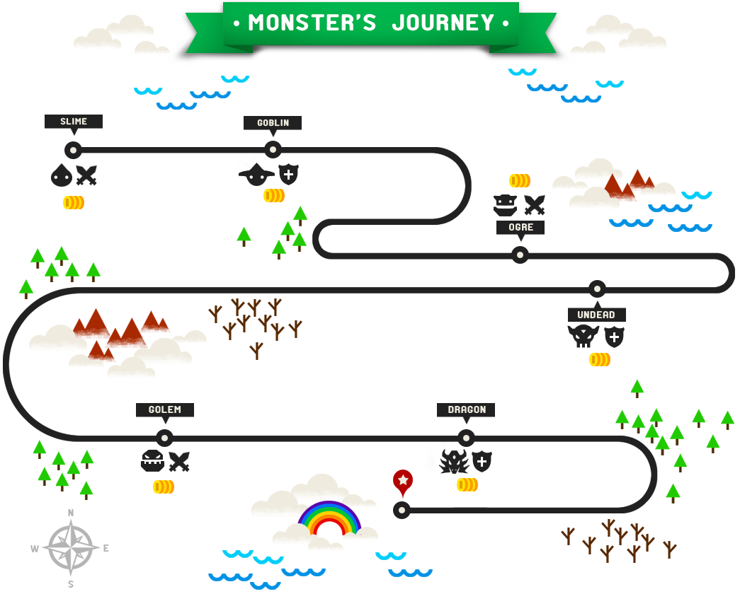monster’s journey